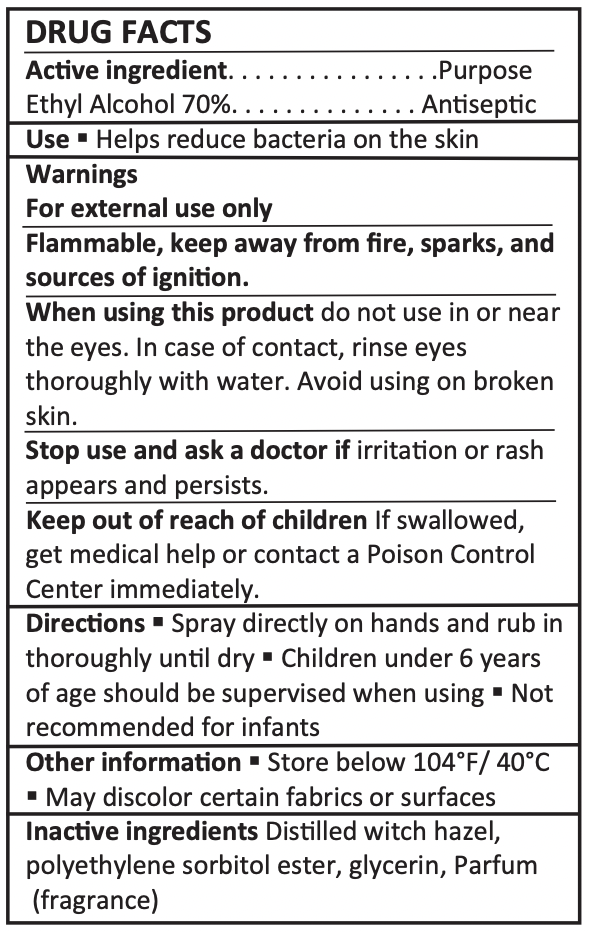 Drug facts for our sanitizer/room spray 